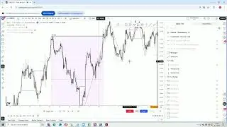 PD Array and HTF POI Zone indicators