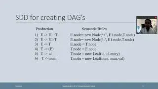 Intermediate Code Generation Part 2