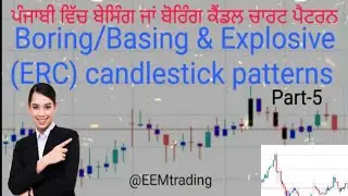 Boring or Basing candlestick | exciting candle | explosive or extended range candle patterns
