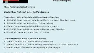 Distillate Industry Research Report 2017 with Capacity Production & Growth Rate Overview