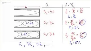 Standing Waves in a Pipe Closed on One End