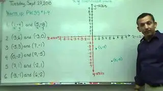 Plotting ordered pairs ( x , y ) on the xy coordinate plane