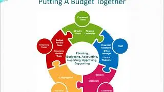 Peace Church Budget Presentation 2020-2021
