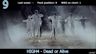 Korean Music Chart - Top 10 Singles (NOVEMBER 4, 2015)