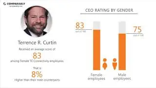 TE Connectivity Employee Reviews - Q3 2018