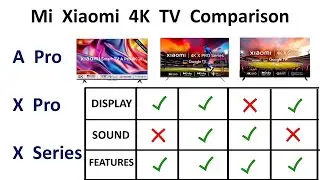 Xiaomi X Pro 4K TV vs X Series vs A Pro Comparison