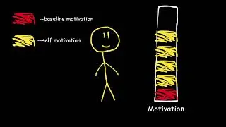 &ldquo;Being Productive Is Easy&hellip; If You Do THIS 😳&rdquo;#easyactually #work#animation#study#motivation