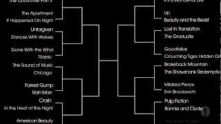 Oscar Madness: Cast Your Vote and See Who Wins