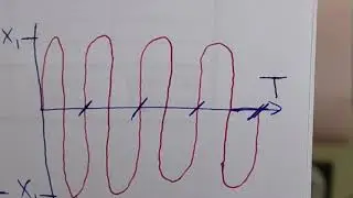 Experiment 5 torsional vibration