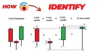 New candlesticks trading strategy for traders | Boost your trading skills!