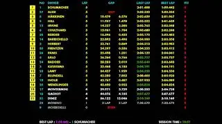 F1 1995 R16 Japan: Schumacher's Suzuka Masterpiece & Benetton's Constructor Crown | Live Timing