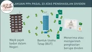 PPh 23 #5 PPh 23 Atas Penghasilan Dividen