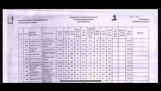 Primary Panel List  2009 | WB PRIMARY TET |