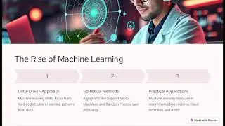 Evolution of AI |Technology |Shahma Shemin