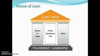 SAFe (Scaled Agile Framework) Basic-2