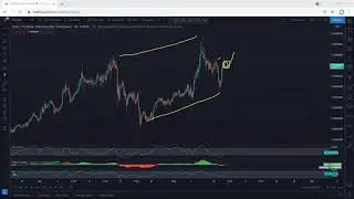XTZ - Tezos Technical Analysis for May 12, 2021 - XTZ