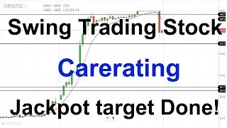 Swing Trading Jackpot Call || Carerating / Ibventure || Trading India