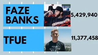 Faze Banks vs Tfue Subscriber Count History (2017-2020)
