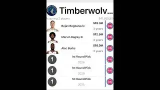 Minnesota Wolves offseason predictions