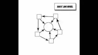 Link Wheel Exposed