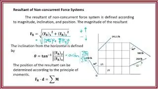 RESULTANT OF NON CONCURRENT FORCE SYSTEM 1
