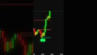 Sniper Entry Strategy for Precision Trades | Booming Bulls Headshot Indicator Explained! #trading