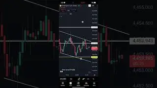 Gold price Forecast, XAUUSD pullbacks retested 4450 keylevel continuing shorts@4400.selling pressure