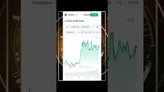 CFX Price Live Data। CFX PRICE INCREASE 12%।#viral #trending #shorts #bitcoin #CFX