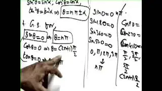 TRIGONOMETRIC FUNCTIONS CBSE 11TH GRADE PRINCIPAL VALUES GENERAL SOLUTIONS IN ENGLISH ARSHAD SIR 1