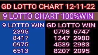 12-11-22 Gd Lotto Chart | 9 Lotto Chart Today | Grand Dragon Lotto 4D Chart | 9Gd Lotto 4d Win Proof
