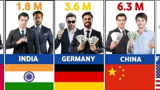 Numbers Of MILLIONAIRES By Countries 2025.