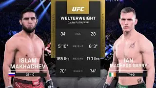 Islam Makhachev vs Ian Machado Garry | FULL FIGHT