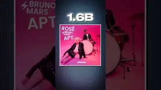 Top 5 Most viewed iconic songs  2025 in the world🌎 | ROS&Eacute; & Bruno Mars-APT-Good Luck | #explore