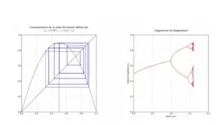 Diagramme de Feigenbaum