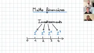 Maths financi&egrave;res (Examen 2025 HEC Lausanne, Suisse)