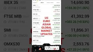 US, EURO, ASIAN market updates #trading #stockmarket #investing #global
