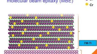 Magnetism induced massive Dirac spectra and topological defects in the surface state of Cr doped Bi2