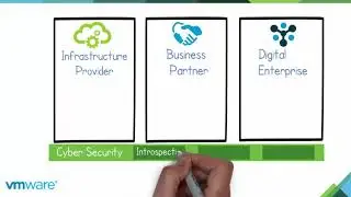 VMware - What is Solution Selling?