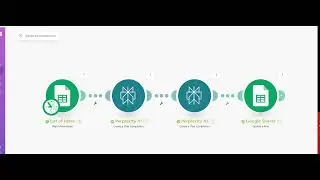 Use Make.com to create social media content with AI - Perplexity