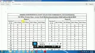 OSSSC JUNIOR CLERK ANSWER KEY OFFICIAL