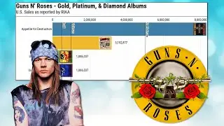 Guns N' Roses Album Sales Visualized