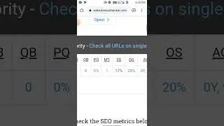 Watched Website Domain Spam Score Fix It | Tamil Bloggers
