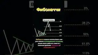 Уровни Фибоначчи поиск и определение