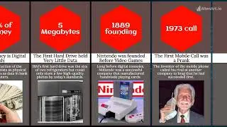 Technology Facts Comparison: From Wood Mice to Viking Kings
