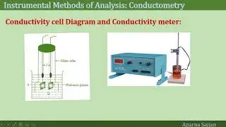 Basics of Conductometry