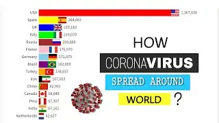 Coronavirus covid 19 Spread Timeline By Country | COVID-19 Graph race live | 13 MAY 2020