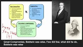 SS8H3 d - Articles of Confederation and Constitution