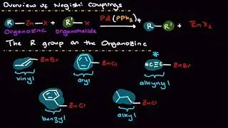 Negishi Coupling: Reaction Mechanism, Organozinc Preparation, and Comparison with Suzuki & Stille