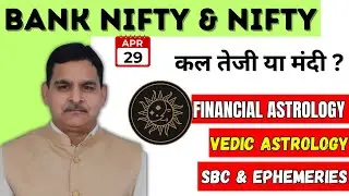 29th April Nifty/ Bank Nifty Financial Astrology और राशि फल view