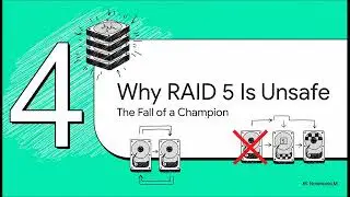 RAID Explained